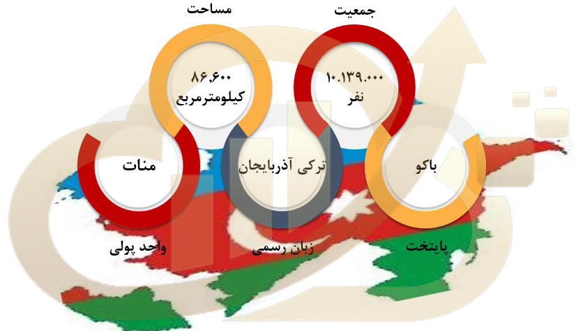 Zarin Holding, Zarin Company, Sajjad Alavi, Holding Zarin, Baku Zarin, Holding Zarin Baku